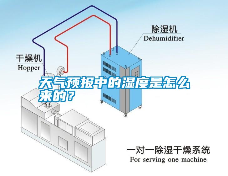 天氣預(yù)報(bào)中的濕度是怎么來的？
