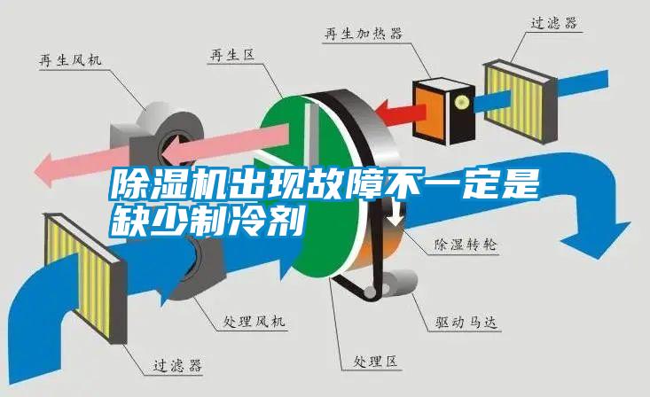 除濕機出現(xiàn)故障不一定是缺少制冷劑