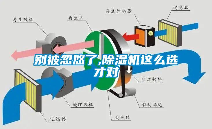 別被忽悠了,除濕機(jī)這么選才對