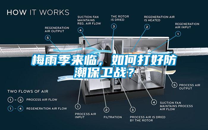 梅雨季來(lái)臨，如何打好防潮保衛(wèi)戰(zhàn)？