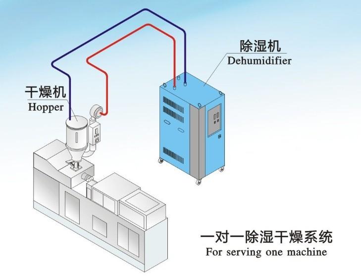 巧用地下室除濕機，做好地下室的防潮除濕工作