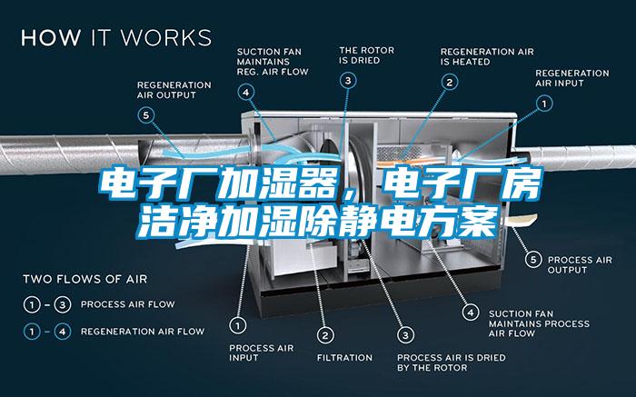 電子廠加濕器，電子廠房潔凈加濕除靜電方案