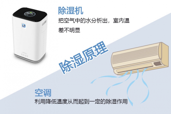 南方連續(xù)暴雨室內(nèi)易潮濕？