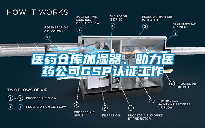 醫(yī)藥倉(cāng)庫(kù)加濕器，助力醫(yī)藥公司GSP認(rèn)證工作