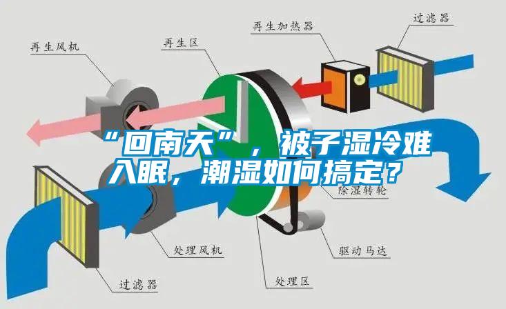 “回南天”，被子濕冷難入眠，潮濕如何搞定？