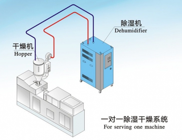 網(wǎng)上買除濕機，哪些除濕機網(wǎng)站靠譜？