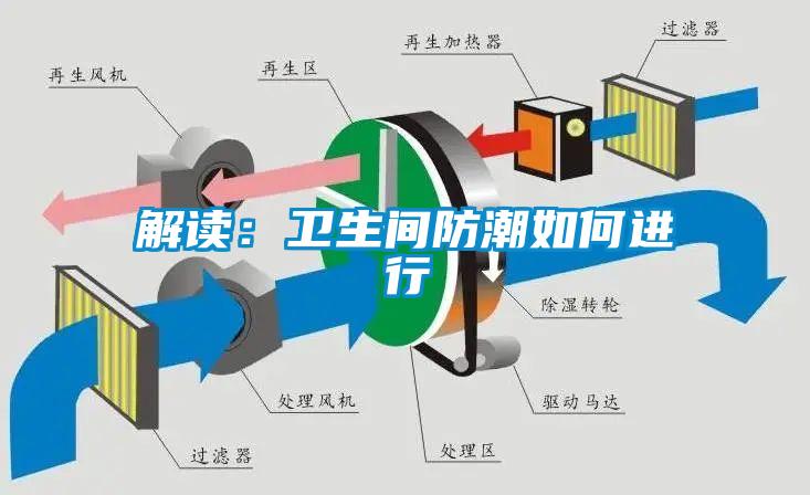 解讀：衛(wèi)生間防潮如何進行
