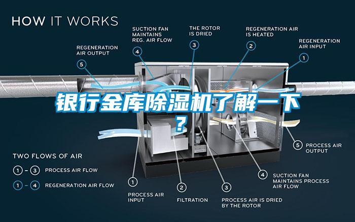 銀行金庫(kù)除濕機(jī)了解一下？