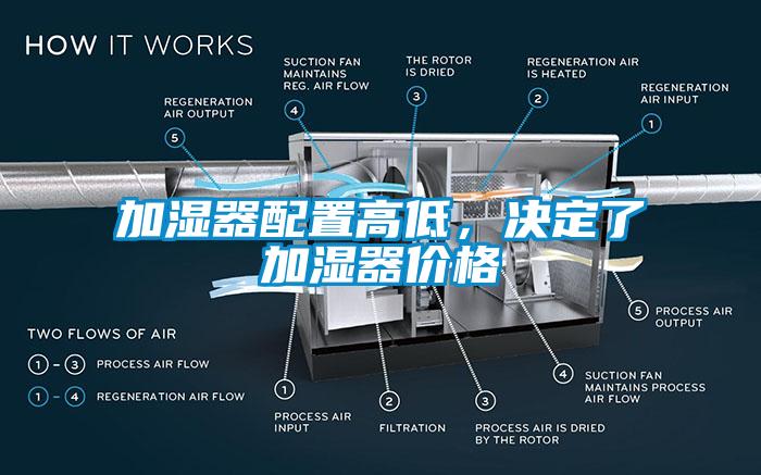 加濕器配置高低，決定了加濕器價(jià)格