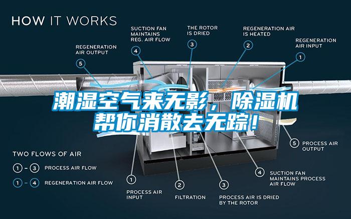 潮濕空氣來(lái)無(wú)影，除濕機(jī)幫你消散去無(wú)蹤！
