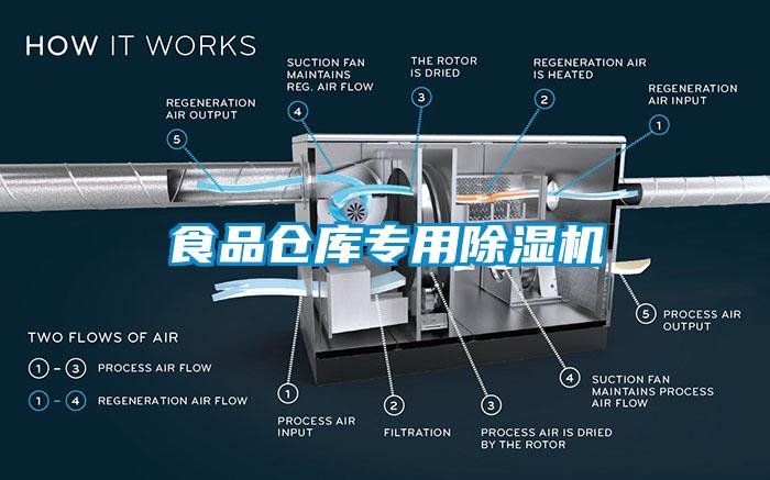 食品倉(cāng)庫(kù)專用除濕機(jī)