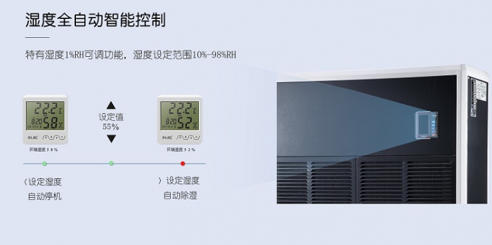 恒溫恒濕精密空調(diào)能耗比詳細(xì)分析！