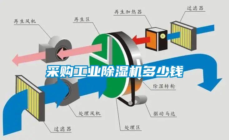 采購工業(yè)除濕機多少錢