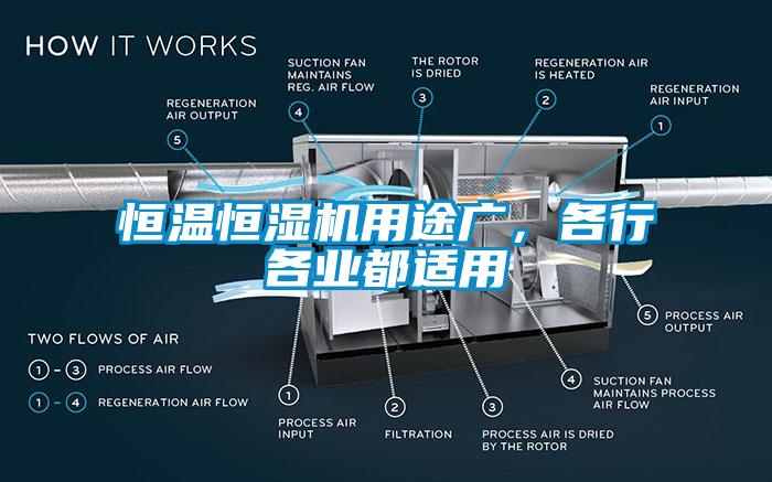 恒溫恒濕機(jī)用途廣，各行各業(yè)都適用