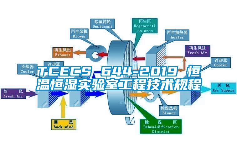 TCECS 644-2019 恒溫恒濕實驗室工程技術(shù)規(guī)程