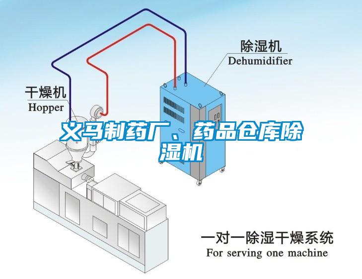 義馬制藥廠、藥品倉庫除濕機