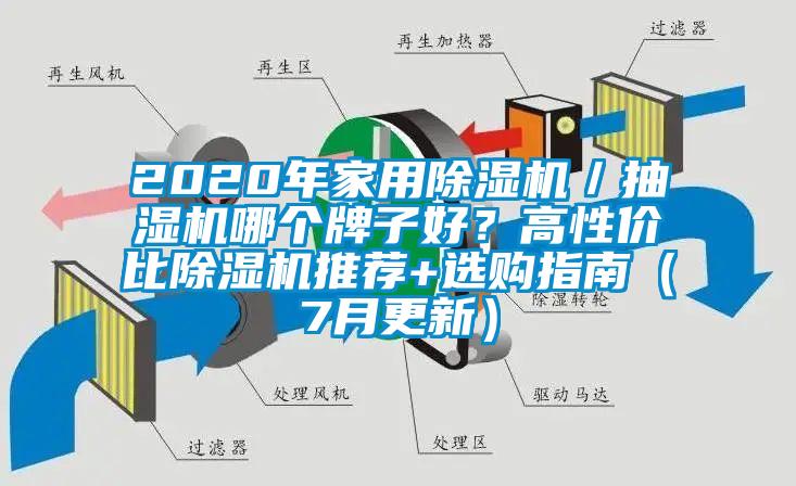 2020年家用除濕機(jī)／抽濕機(jī)哪個(gè)牌子好？高性價(jià)比除濕機(jī)推薦+選購指南（7月更新）