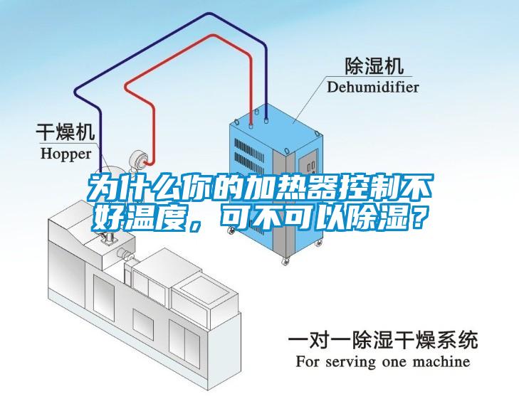 為什么你的加熱器控制不好溫度，可不可以除濕？