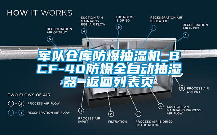 軍隊(duì)倉庫防爆抽濕機(jī)_BCF-40防爆全自動(dòng)抽濕器 返回列表頁