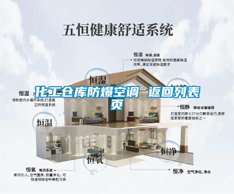 化工倉(cāng)庫(kù)防爆空調(diào) 返回列表頁