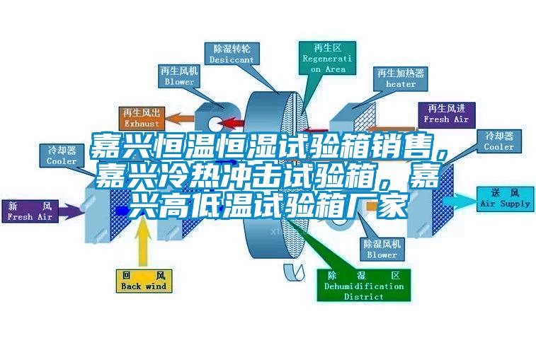 嘉興恒溫恒濕試驗(yàn)箱銷售，嘉興冷熱沖擊試驗(yàn)箱，嘉興高低溫試驗(yàn)箱廠家