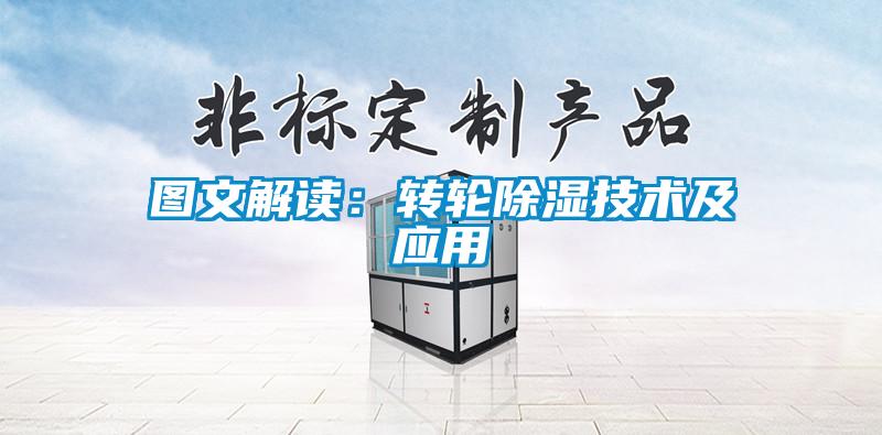 圖文解讀：轉輪除濕技術及應用