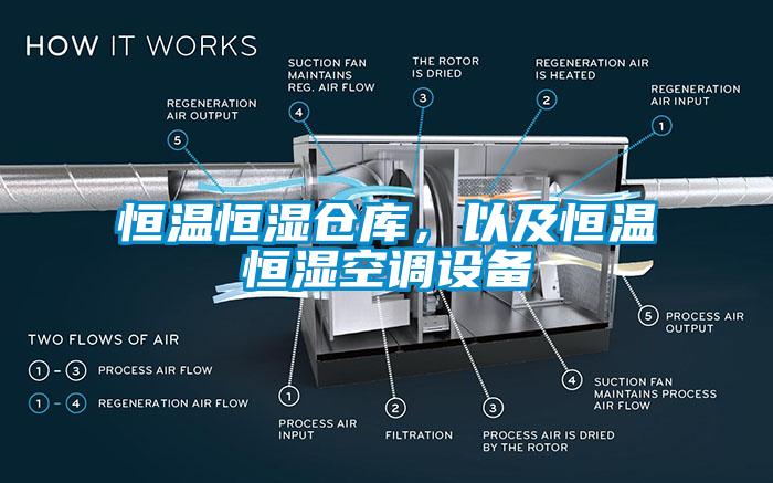 恒溫恒濕倉庫，以及恒溫恒濕空調設備
