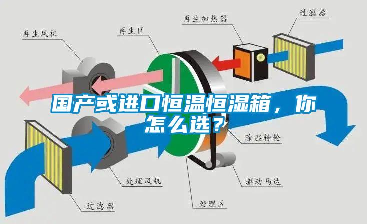國(guó)產(chǎn)或進(jìn)口恒溫恒濕箱，你怎么選？