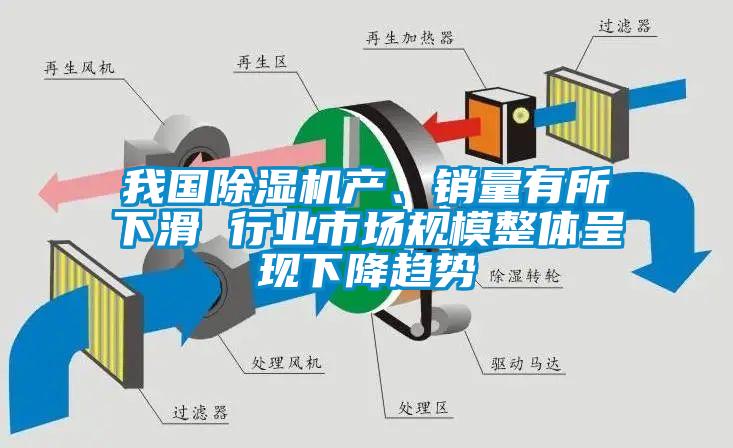 我國除濕機(jī)產(chǎn)、銷量有所下滑 行業(yè)市場規(guī)模整體呈現(xiàn)下降趨勢