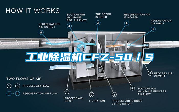 工業(yè)除濕機(jī)CFZ-50／S