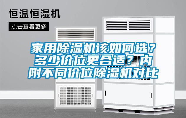 家用除濕機(jī)該如何選？多少價位更合適？內(nèi)附不同價位除濕機(jī)對比
