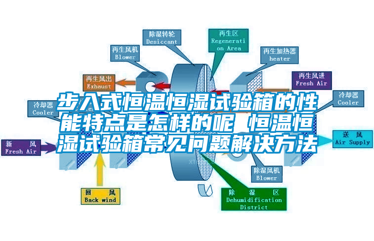 步入式恒溫恒濕試驗(yàn)箱的性能特點(diǎn)是怎樣的呢 恒溫恒濕試驗(yàn)箱常見問題解決方法