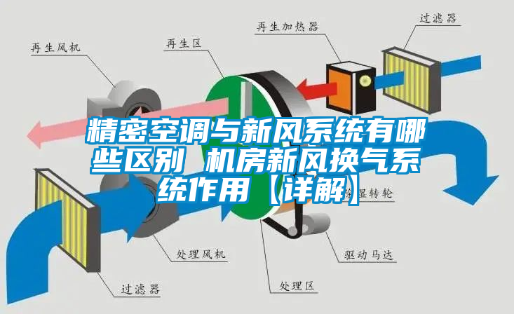 精密空調(diào)與新風系統(tǒng)有哪些區(qū)別 機房新風換氣系統(tǒng)作用【詳解】