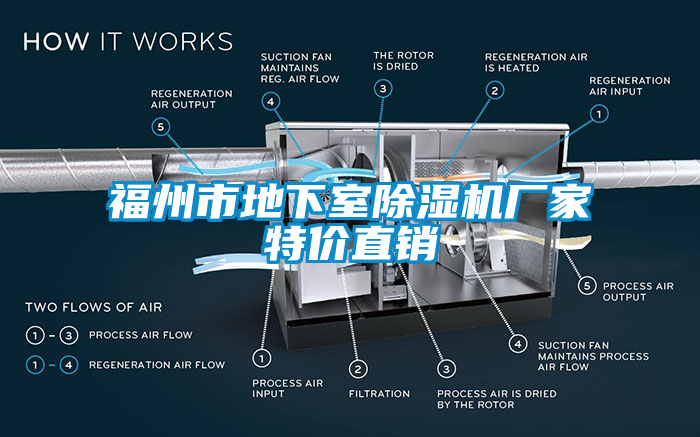 福州市地下室除濕機廠家特價直銷