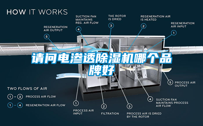 請(qǐng)問電滲透除濕機(jī)哪個(gè)品牌好