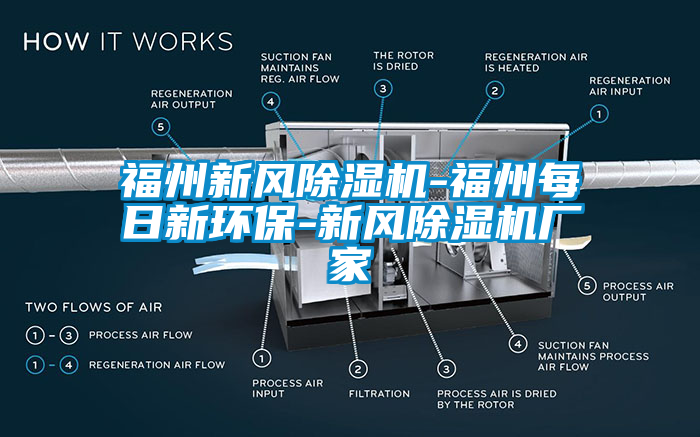 福州新風除濕機-福州每日新環(huán)保-新風除濕機廠家