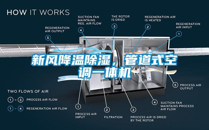 新風降溫除濕，管道式空調(diào)一體機