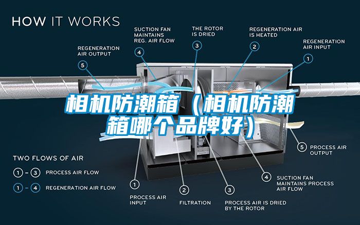 相機(jī)防潮箱（相機(jī)防潮箱哪個(gè)品牌好）