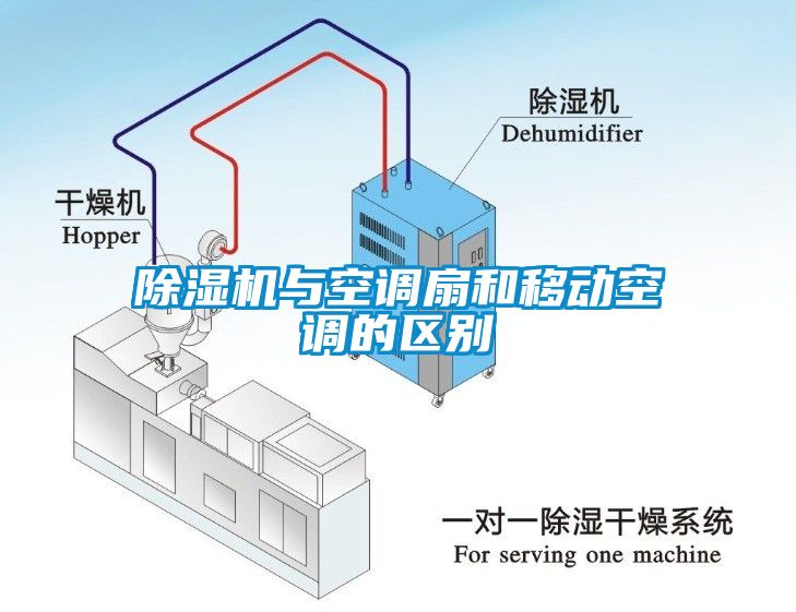 除濕機(jī)與空調(diào)扇和移動(dòng)空調(diào)的區(qū)別
