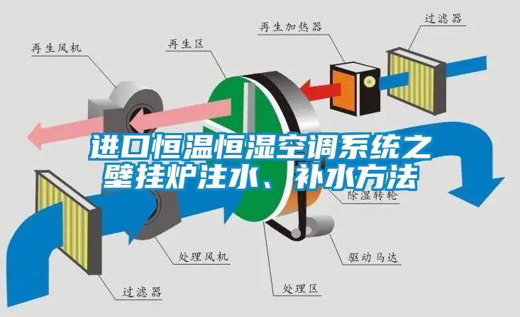 進口恒溫恒濕空調系統之壁掛爐注水、補水方法