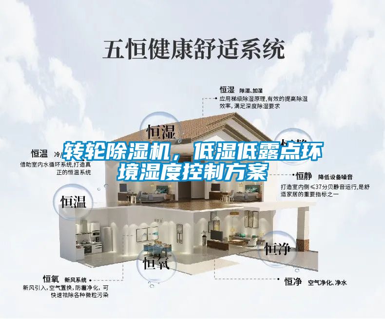 轉(zhuǎn)輪除濕機，低濕低露點環(huán)境濕度控制方案