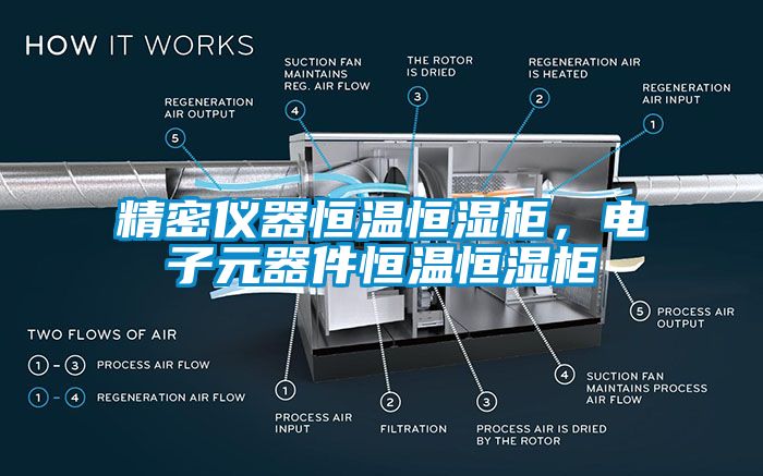 精密儀器恒溫恒濕柜，電子元器件恒溫恒濕柜