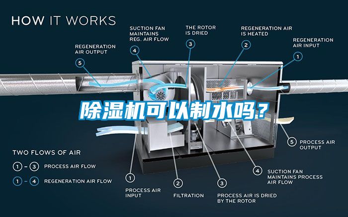 除濕機可以制水嗎？