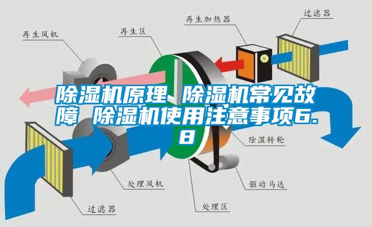 除濕機(jī)原理 除濕機(jī)常見故障 除濕機(jī)使用注意事項(xiàng)6.8