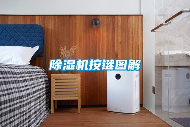 除濕機按鍵圖解