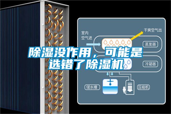 除濕沒(méi)作用，可能是選錯(cuò)了除濕機(jī)