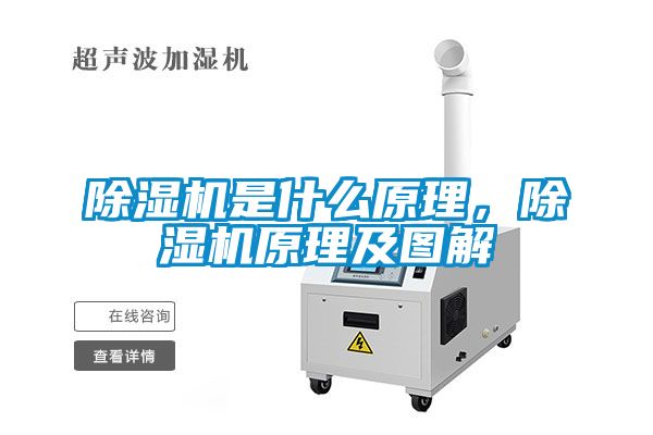 除濕機是什么原理，除濕機原理及圖解