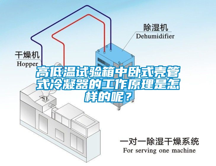 高低溫試驗箱中臥式殼管式冷凝器的工作原理是怎樣的呢？