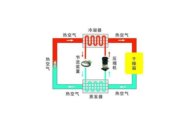 除濕機(jī)與空調(diào)除濕哪個效果好 今天為你詳細(xì)分析